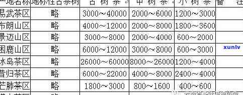 内古高品质普洱茶价格解析与批发指南