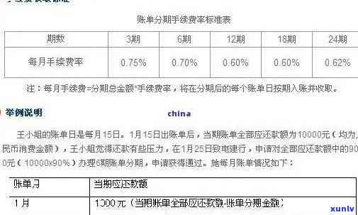 逾期未还款信用卡5000元，我该如何处理？全面指南解决逾期还款问题