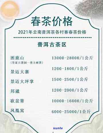 润元普洱茶官网报价表：2021年价格、口感及哪款好喝