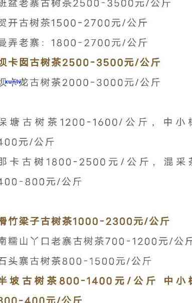 润元普洱茶官网报价表：2021年价格、口感及哪款好喝