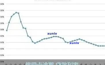 信用卡欠款利息解析：了解如何计算、减免及相关政策