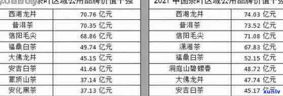 古香普洱茶批发报价大全：最新古茶价格查询表