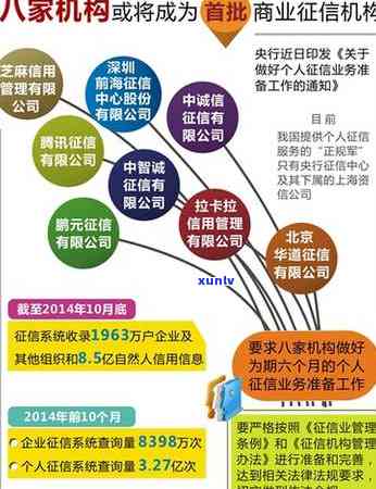 新信用修复专家：一站式解决信用卡逾期问题