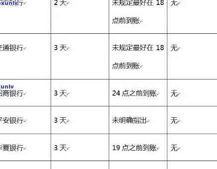 秒批信用卡的逾期处理及其对信用评分的影响：全面解析与应对策略