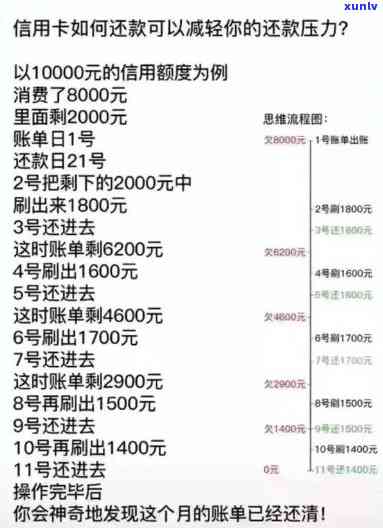 信用卡逾期还款全额攻略：怎么办才能一次性还清？