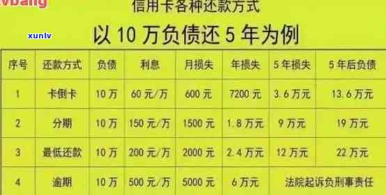 信用卡逾期金额10万会怎样处理：一年后的十万块逾期影响与一月还款数额