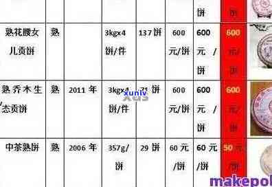 '老曼峨普洱茶价格2019,2013,2007,2023,2020年价格表一览'