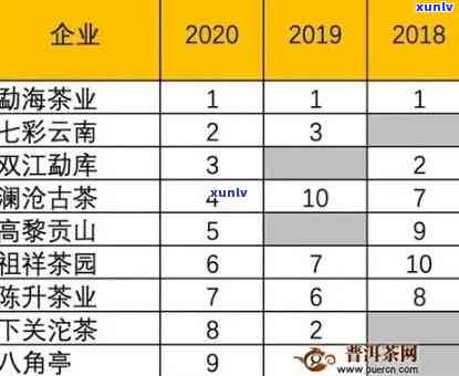 '老曼峨普洱茶价格2019,2013,2007,2023,2020年价格表一览'