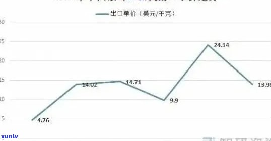 2016年老曼峨普洱茶价格走势分析，全面了解市场行情与投资价值