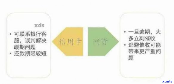 全面解决网贷逾期与信用卡异常问题：实用指南与处理 *** 大汇总