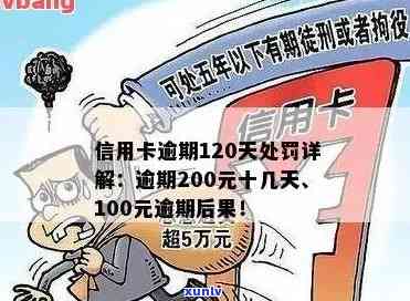 中国建设银行信用卡逾期200元，10天后的处理 *** 和影响分析