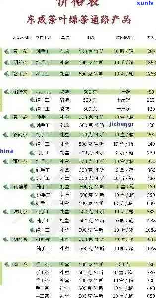 全面了解普洱市金典茶叶价格：品种、品质、市场趋势一目了然