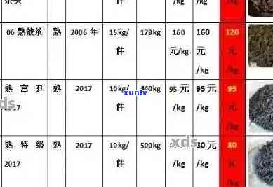 全面了解普洱市金典茶叶价格：品种、品质、市场趋势一目了然