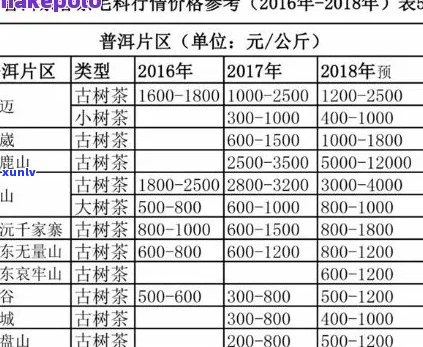 普洱茶正常价格：吃喝每斤多少钱？