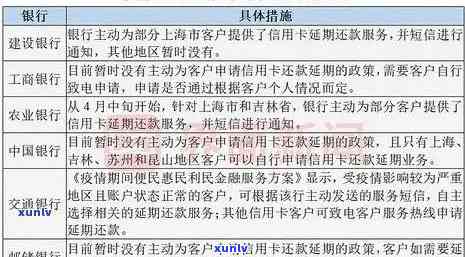 工商银行信用卡逾期75天可能面临的信用风险及处理 *** 