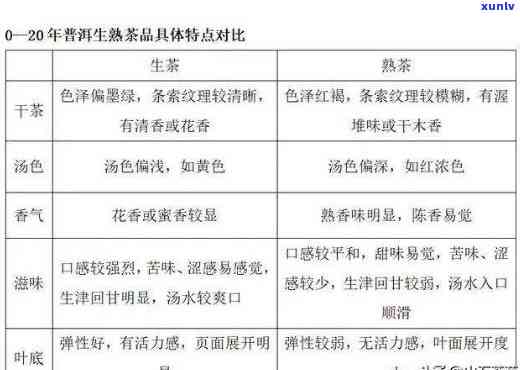 陈化生普洱与熟普洱口感对比：如何选择适合自己口味的普洱茶？