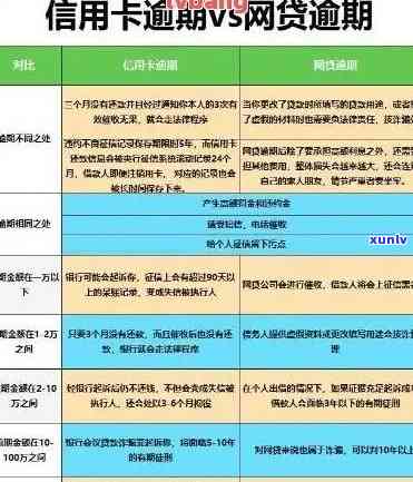 信用卡透支五万逾期一年的滞纳金和利息：您需要支付多少费用？