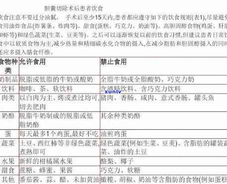 摘胆手术后饮食指南：能否饮茶？何时可以恢复正常饮食？需要注意哪些事项？