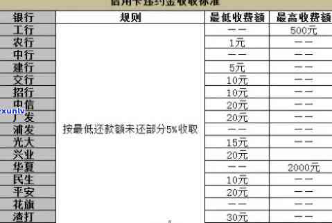 邮政信用卡年费5逾期