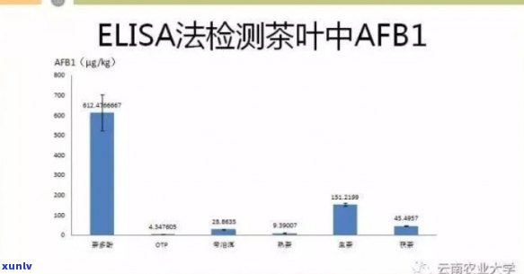 普洱茶中是否含有黄曲霉素？黄曲霉素对健的危害与预防 *** 