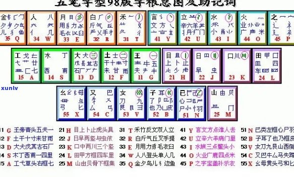 探究五笔输入法在普洱茶行业的应用与优势