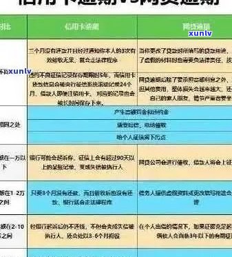 房贷和信用卡逾期的后果与解决策略：全面解析