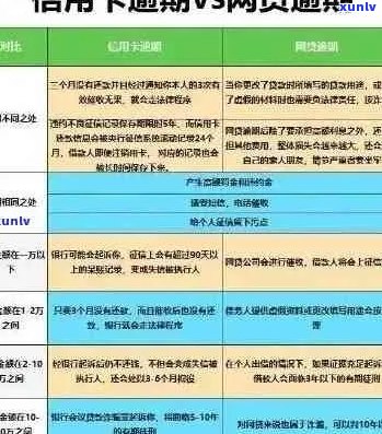 信用卡还款策略：避免逾期的实用指南