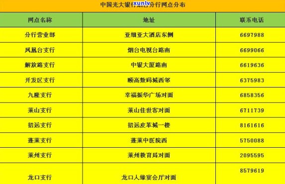 烟台各大银行信用卡办理网点地址及业务范围一览