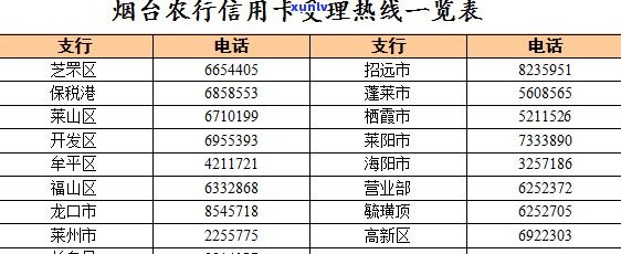 烟台各大银行信用卡办理网点地址及业务范围一览