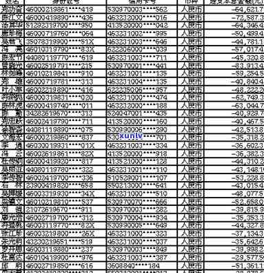 枣建行信用卡逾期名单公示：最新信息查询