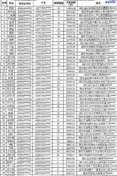 枣建行信用卡逾期名单公示：最新信息查询