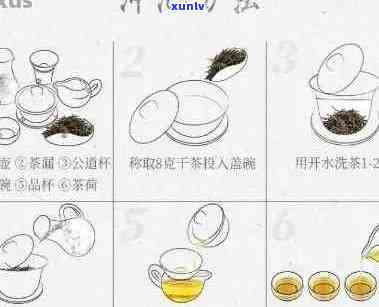 关于普洱茶的冲泡 *** ：是否需要将其弄碎？了解完整的泡茶步骤与技巧