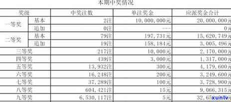 重庆信用卡逾期问题解决专业机构 *** 咨询及协商服务