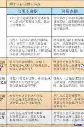 信用卡逾期后怎么度过审核期：解决办法与影响分析