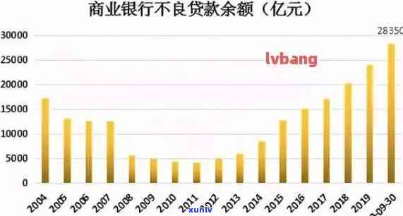 2021年信用卡逾期人数统计：原因、影响与解决 *** 全面解析