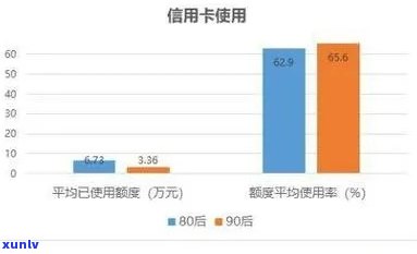 信用卡逾期人均持有量