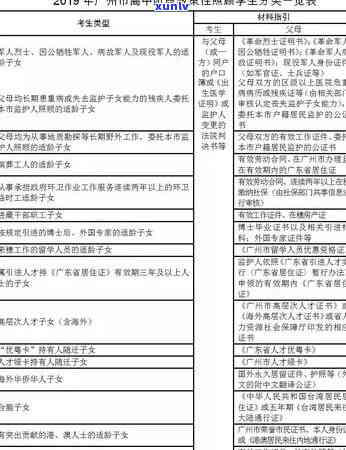 广州信用卡逾期1天的影响与解决办法：如何应对逾期还款问题？