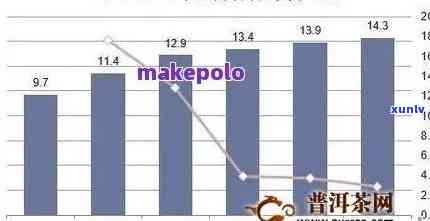 普洱茶千年韵味与价格全面解析：了解品质、产地与市场行情