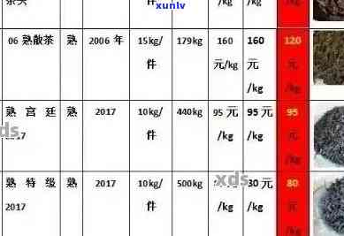 普洱茶千年韵味与价格全面解析：了解品质、产地与市场行情