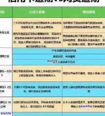 全方位指南：如何查询信用卡逾期老，解决您的信用问题和纠纷