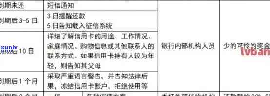 全方位指南：如何查询信用卡逾期老，解决您的信用问题和纠纷