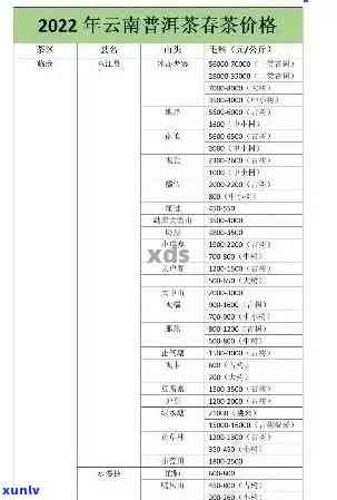 泽号普洱茶最新价格及购买途径