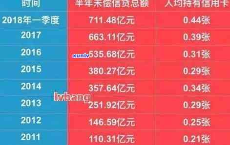 近800亿信用卡逾期怎么办？788亿和90后逾期情况如何应对？