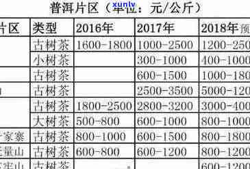 全面解析：普洱茶行业领导以及其特点和价值