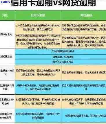 信用卡逾期记录查询 *** ：如何查看信用卡是否逾期未还清以及是否上？