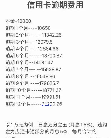 信用卡逾期费用减免及计算 *** 详解