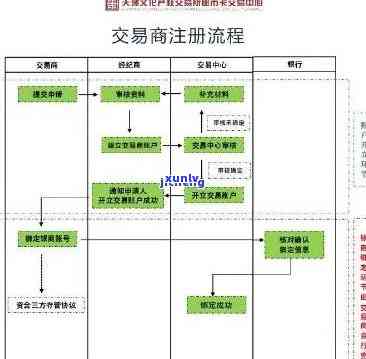 警惕普洱茶电子盘交易骗局：如何防范与 *** 指南