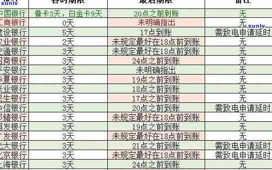 招行逾期多久办理信用卡申请