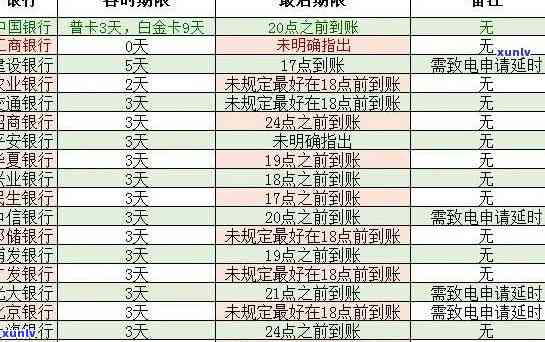 招行逾期多久办理信用卡