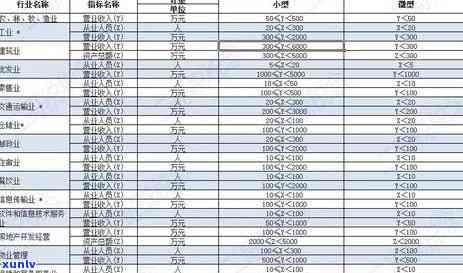 2020年信用卡逾期减免标准：新规出炉，详细表解析。